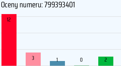 Numer telefonu 799393401 799393401