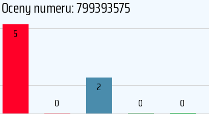 Numer telefonu 799393575 799393575