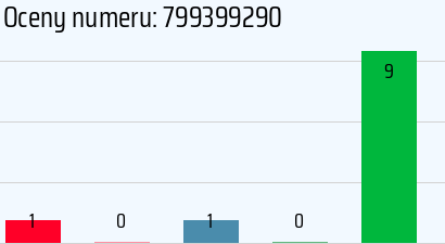 Numer telefonu 799399290 799399290