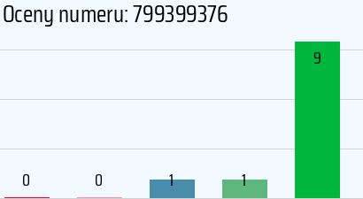 Numer telefonu 799399376 799399376