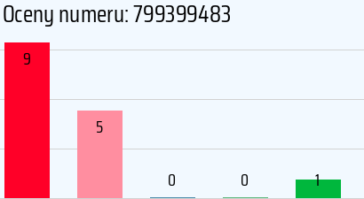 Numer telefonu 799399483 799399483