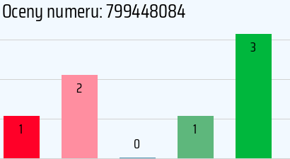 Numer telefonu 799448084 799448084