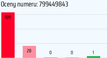 Numer telefonu 799449843 799449843