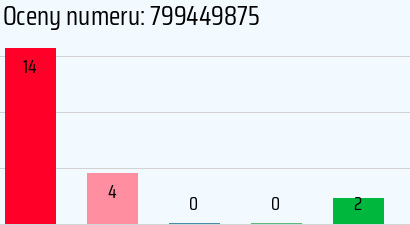 Numer telefonu 799449875 799449875