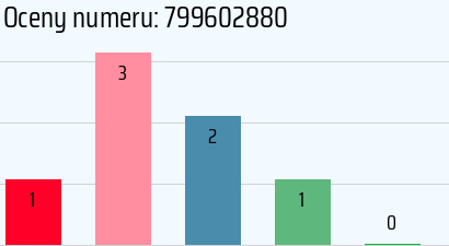 Numer telefonu 799602880 799602880