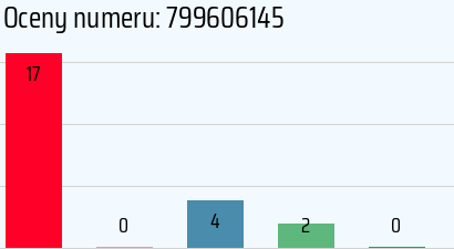 Numer telefonu 799606145 799606145
