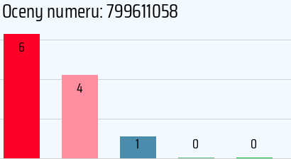 Numer telefonu 799611058 799611058