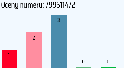 Numer telefonu 799611472 799611472