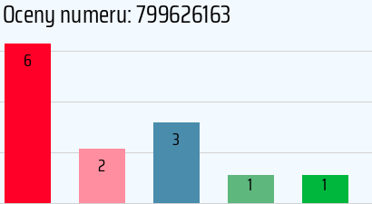 Numer telefonu 799626163 799626163