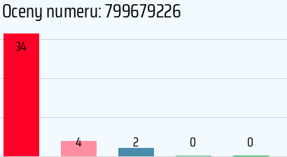 Numer telefonu 799679226 799679226