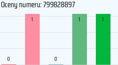 Numer telefonu 799828897 799828897