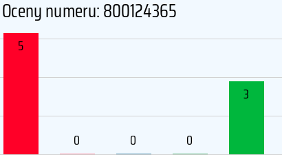 Numer telefonu 800124365 800124365