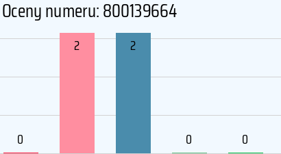 Numer telefonu 800139664 800139664