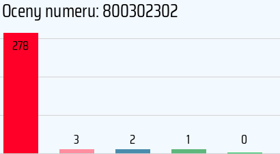 Numer telefonu 800302302 800302302