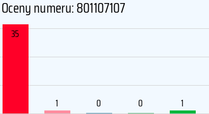 Numer telefonu 801107107 801107107