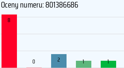 Numer telefonu 801386686 801386686