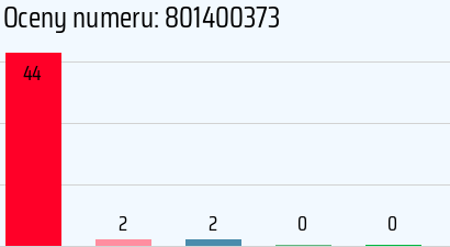 Numer telefonu 801400373 801400373