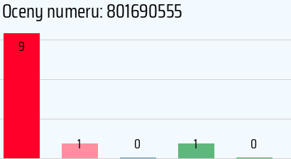Numer telefonu 801690555 801690555