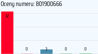 Numer telefonu 801900666 801900666