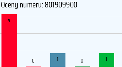 Numer telefonu 801909900 801909900