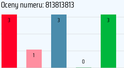 Numer telefonu 813813813 813813813