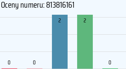 Numer telefonu 813816161 813816161