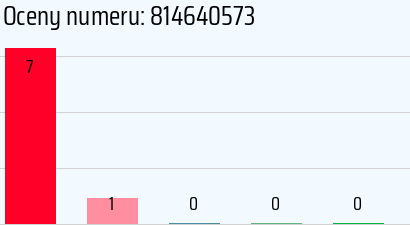 Numer telefonu 814640573 814640573