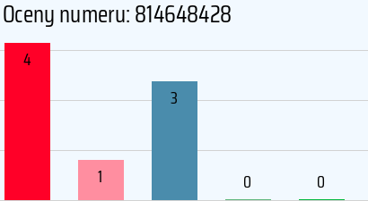 Numer telefonu 814648428 814648428