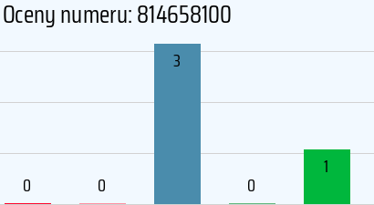 Numer telefonu 814658100 814658100