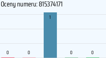 Numer telefonu 815374171 815374171