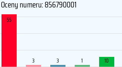 Numer telefonu 856790001 856790001