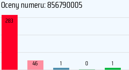 Numer telefonu 856790005 856790005