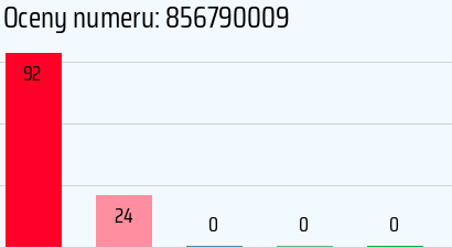 Numer telefonu 856790009 856790009