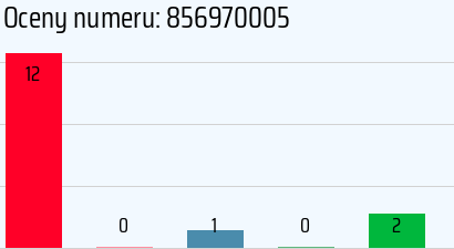 Numer telefonu 856970005 856970005