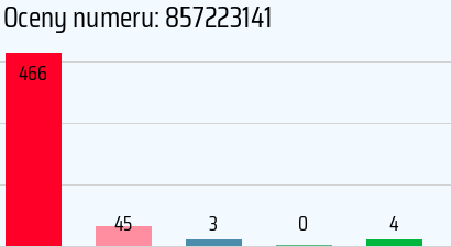 Numer telefonu 857223141 857223141