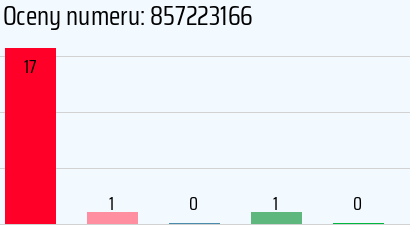 Numer telefonu 857223166 857223166