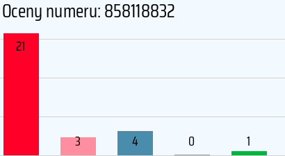 Numer telefonu 858118832 858118832
