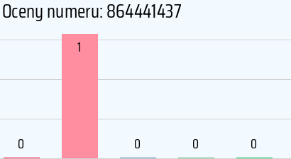 Numer telefonu 864441437 864441437