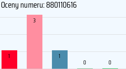Numer telefonu 880110616 880110616