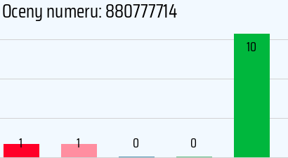 Numer telefonu 880777714 880777714