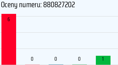 Numer telefonu 880827202 880827202