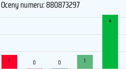 Numer telefonu 880873297 880873297