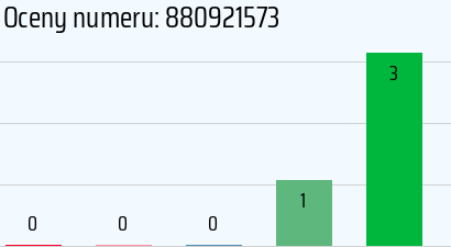 Numer telefonu 880921573 880921573