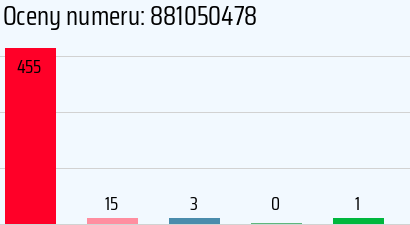 Numer telefonu 881050478 881050478