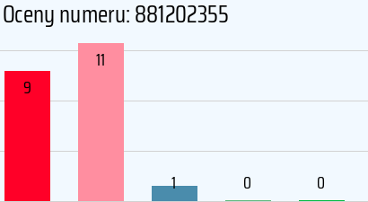 Numer telefonu 881202355 881202355