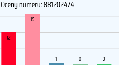 Numer telefonu 881202474 881202474