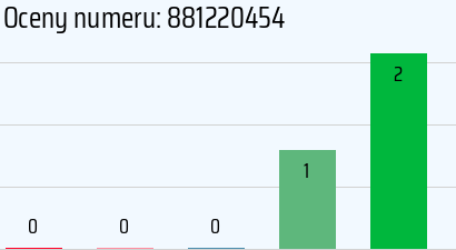 Numer telefonu 881220454 881220454
