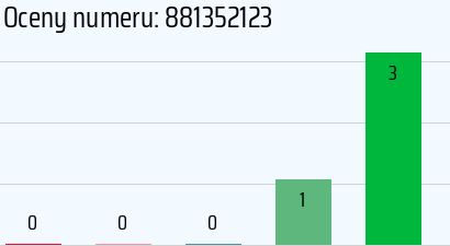 Numer telefonu 881352123 881352123
