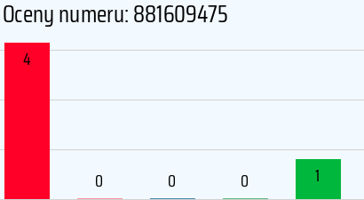 48 881609475 Zobacz Czyj To Numer Negatywny Ktoto Info