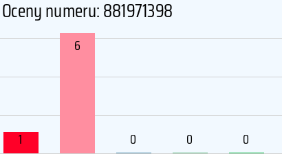 Numer telefonu 881971398 881971398